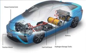 خودروی هیدروژنی