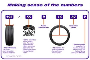 tyre numbers xavermag 1 اعداد روی لاستیک خودرو را بشناسید